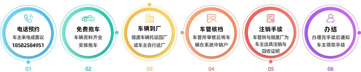 合肥报废汽车回收公司