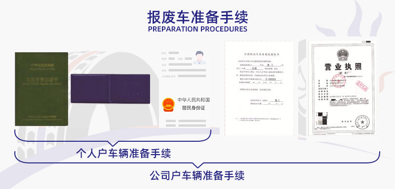 合肥汽车报废办理需要什么材料？
